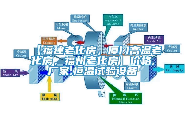 【福建老化房，廈門高溫老化房，福州老化房】價格,廠家,恒溫試驗(yàn)設(shè)備