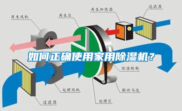 如何正確使用家用除濕機?