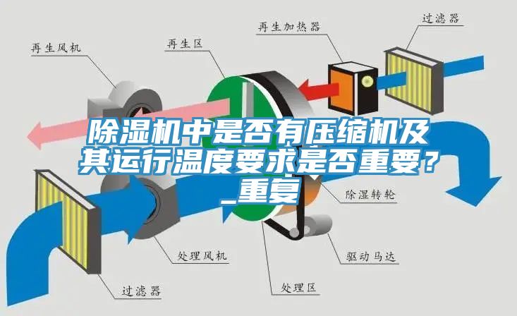 除濕機中是否有壓縮機及其運行溫度要求是否重要？_重復(fù)